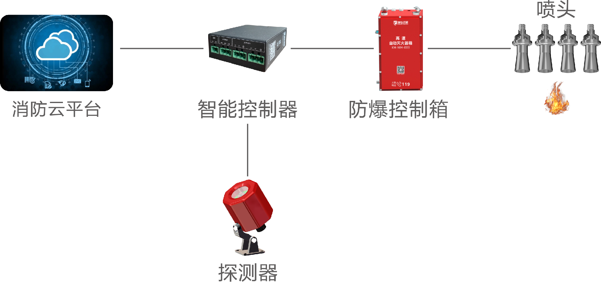 自動滅火系統(tǒng)-帶云平臺.png
